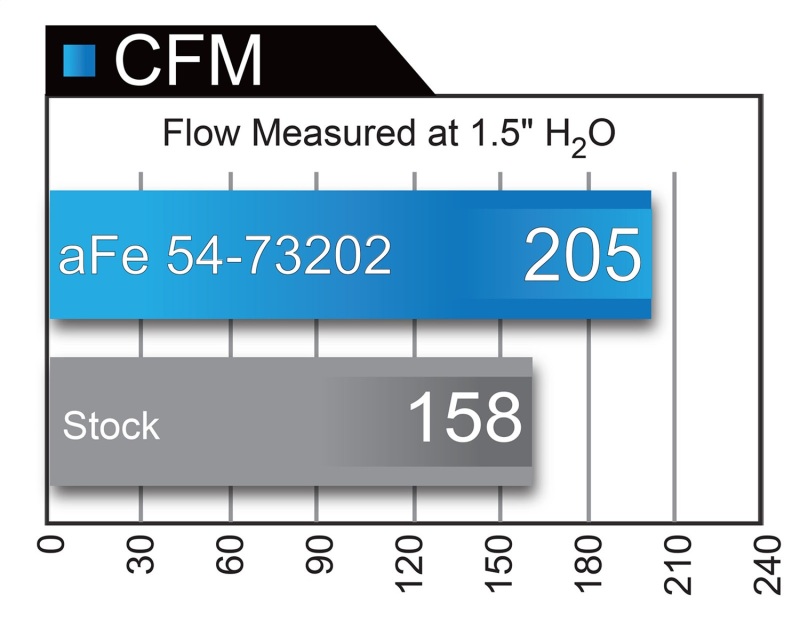 aFe Momentum GT Pro Dry S Intake System 15-17 Ford Mustang V6-3.7L - Image 2